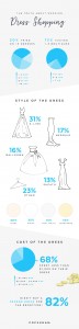 b07d24649304660a_PS16_Weddings_Infographic_Dress