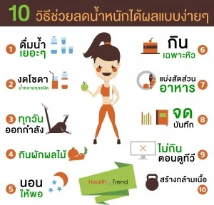Diet Infographic Set