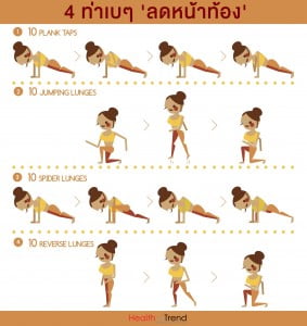 Strong core workout