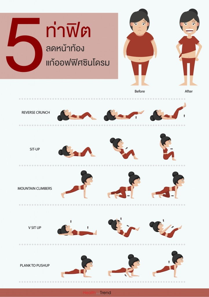 gym exercises,strong core workout.
