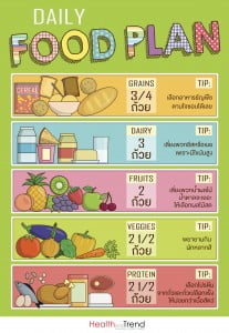 Healthy daily nutrition food plan