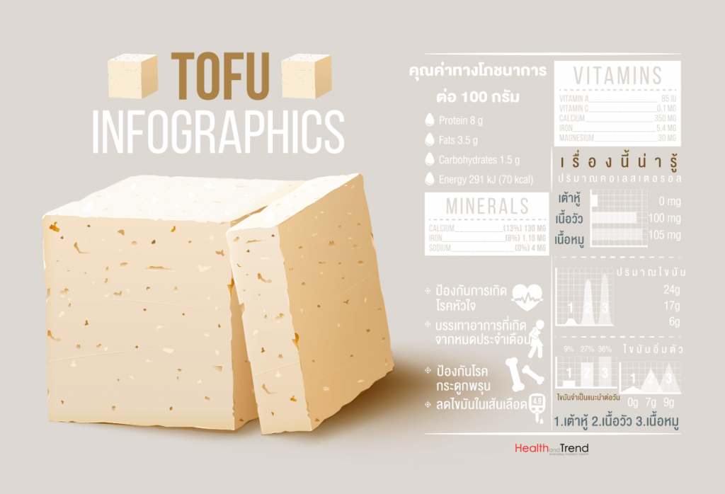 tofu-benefits