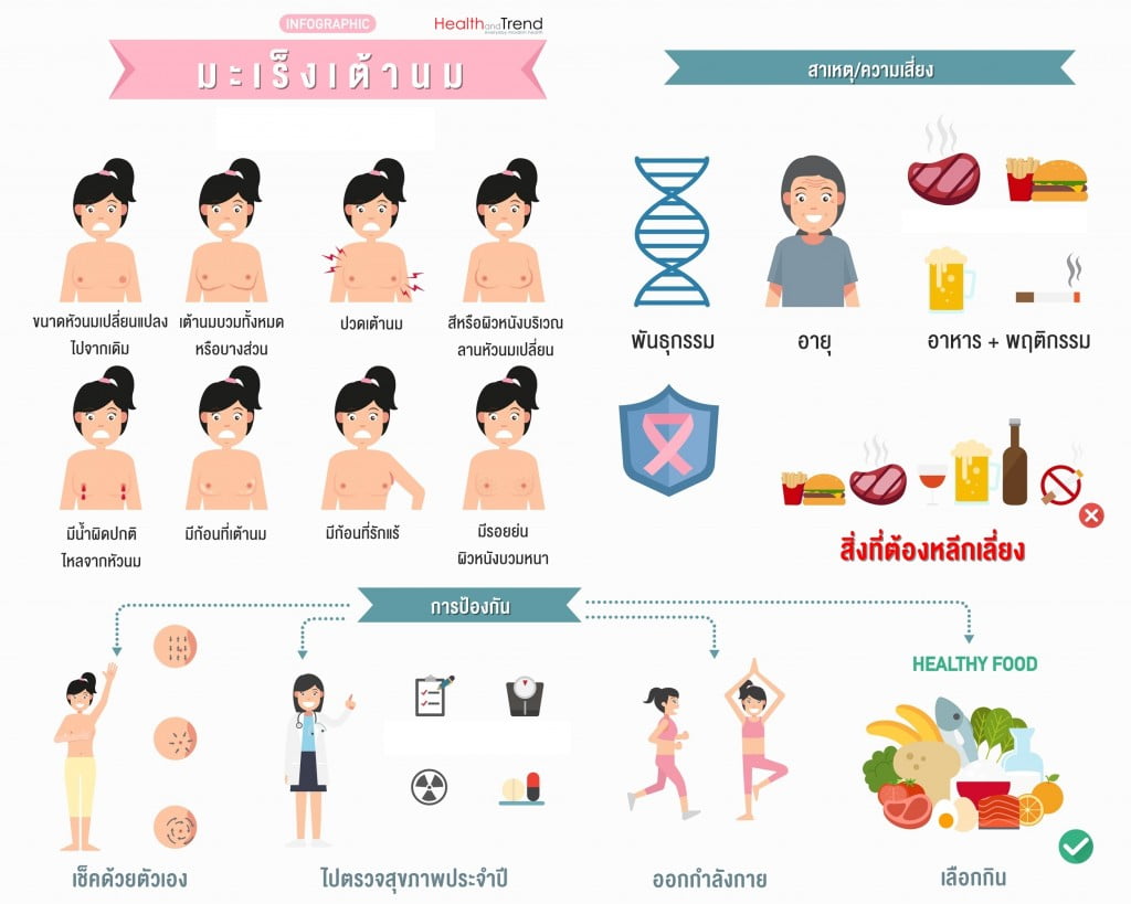 infographic-breast-cancer