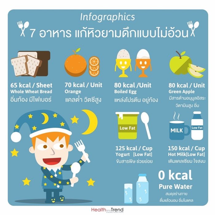 infographic-7-meals-to-cure-hungry-late-at-night-not-fat-1024x1024