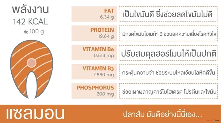 Nutritional value of salmon, vector infographic elements